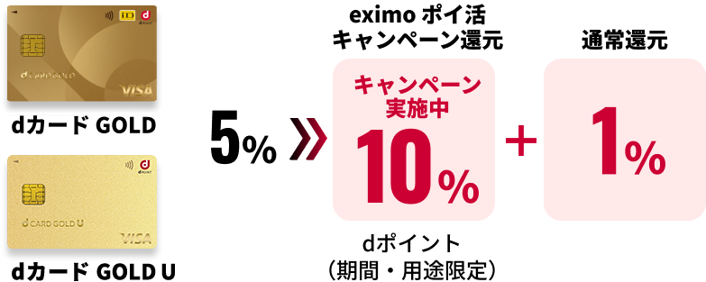 dカード GOLD U/dカード GOLD 5% → eximo ポイ活キャンペーン還元 キャンペーン実施中 10% dポイント(期間・用途限定)+ 通常還元 1%